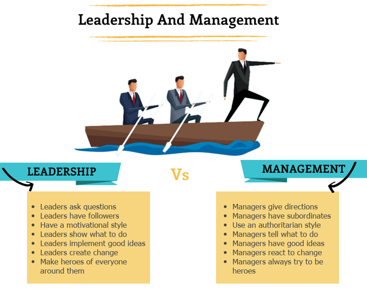 How 2 support. Leadership and Management. Лидерство в менеджменте. Leadership and Management Styles. Leadership in Management.