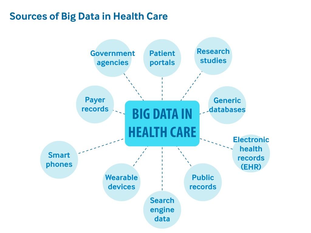 big data in health care